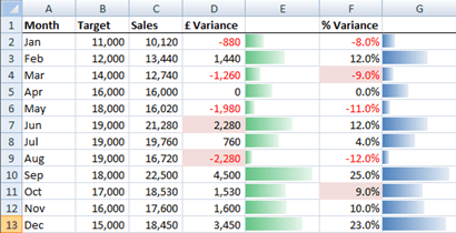 Click for larger image of unhelpful Data Bars in Excel 2007