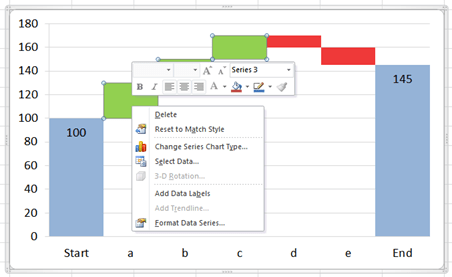 Excel 2010 chart formatting mini-bar