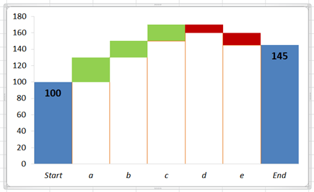 Excel2010 chart formatting4
