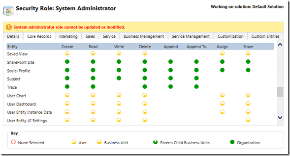 System Administrator Security Role