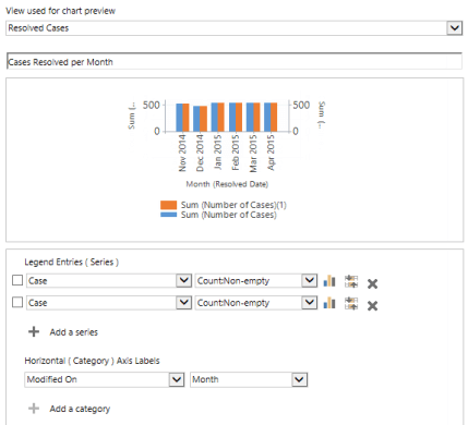 Create chart for resolved Cases by month