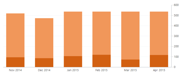Resolved Cases with contribution highlighted